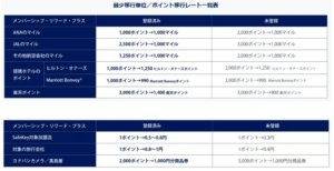 ホテル関係のポイント